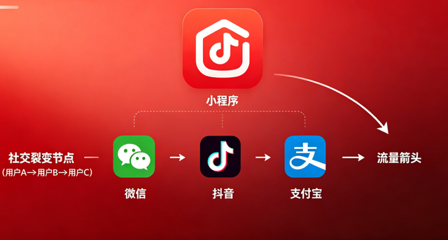 OETY欧亿小程序开发：全场景定制 + 私域运营，激活企业增长新引擎