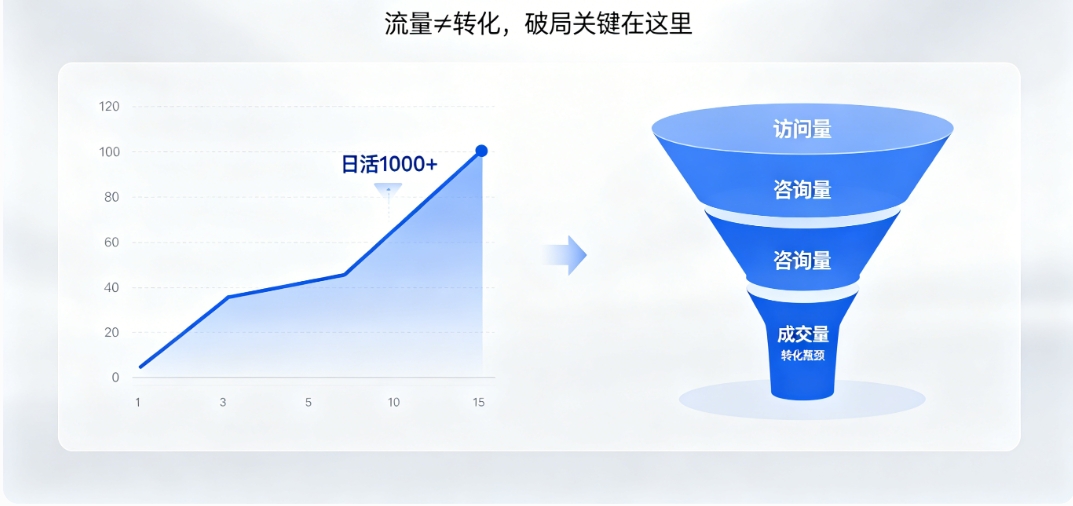 OETY欧亿营销型网站建设 OETY欧亿高转化架构 + SEO 优化 让流量变订单