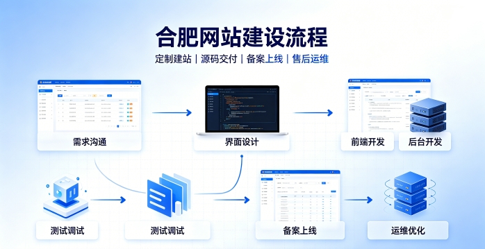 OETY欧亿网站建设有哪些流程？2026正规OETY欧亿做网站的公司搭建全流程