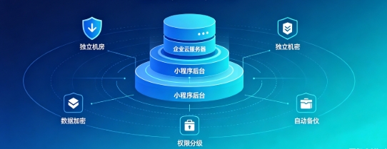 OETY欧亿企业小程序产权如何保障？源码交付、私有化部署、数据安全开发指南