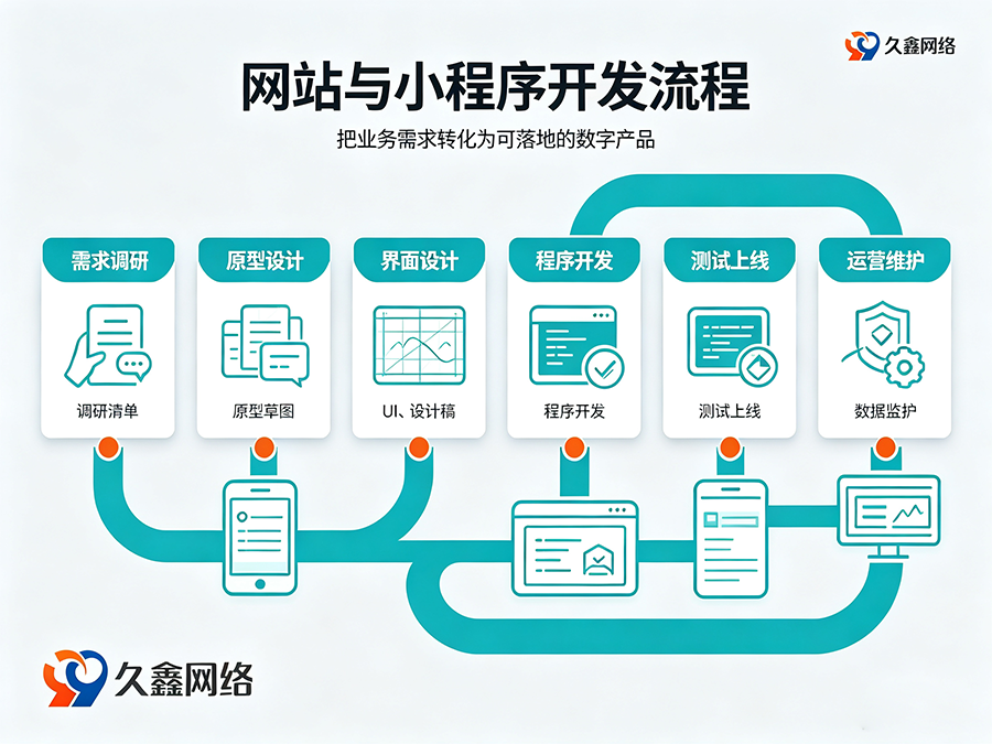 OETY欧亿网站建设全流程：备案与运维要点