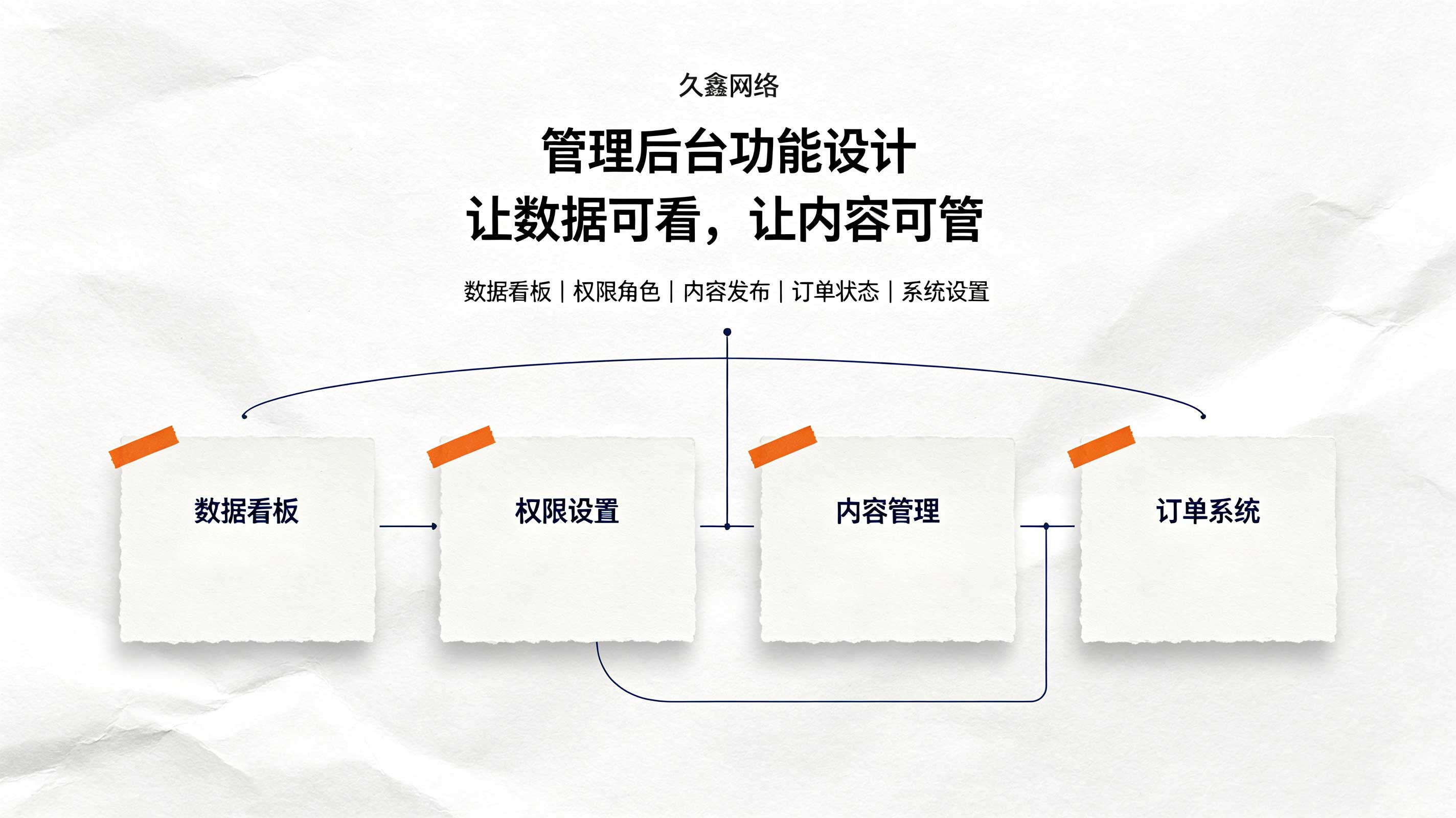 OETY欧亿教育行业小程序案例：培训学校预约小程序如何提升到店率